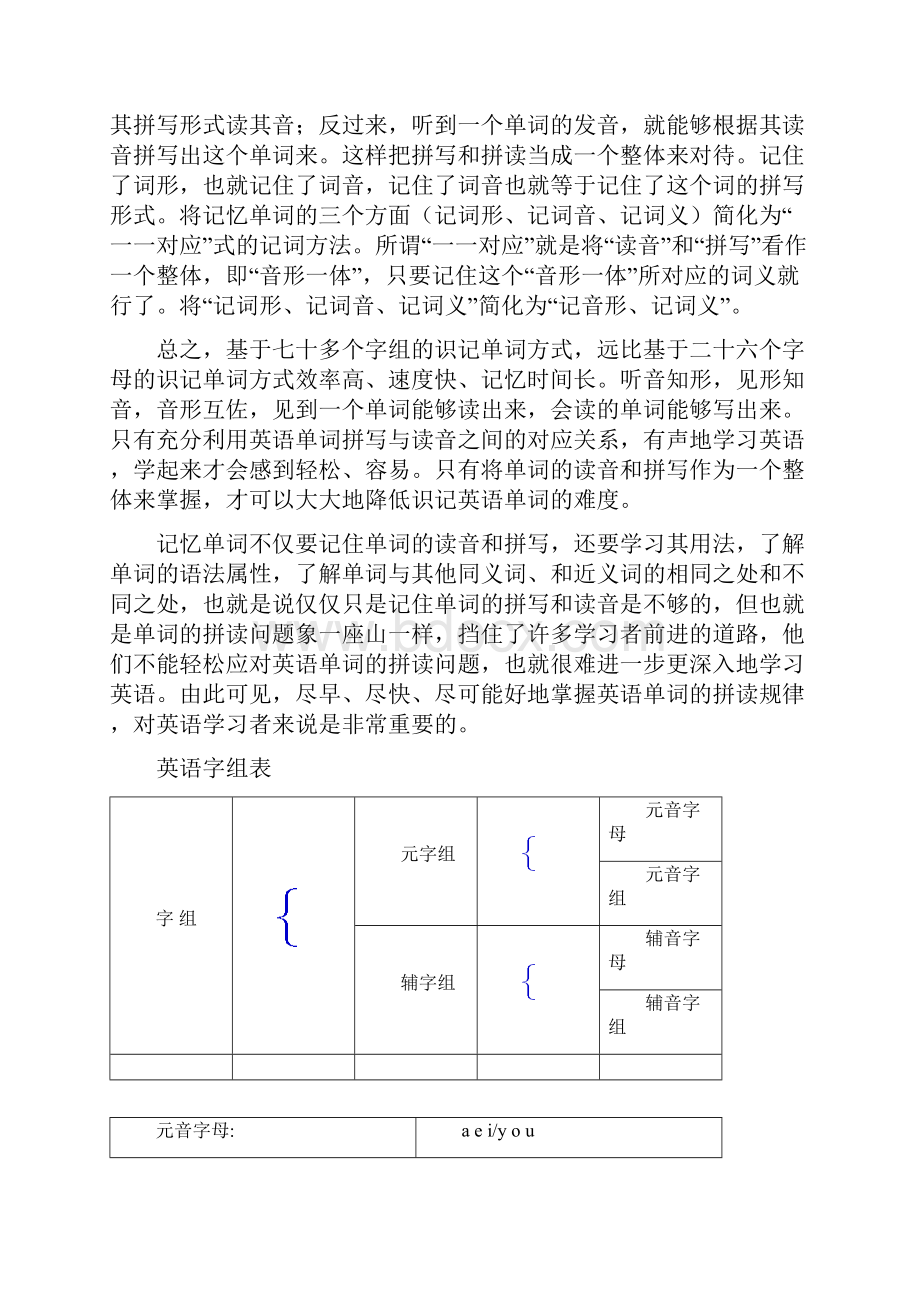 《英语单词拼读规则表》.docx_第2页