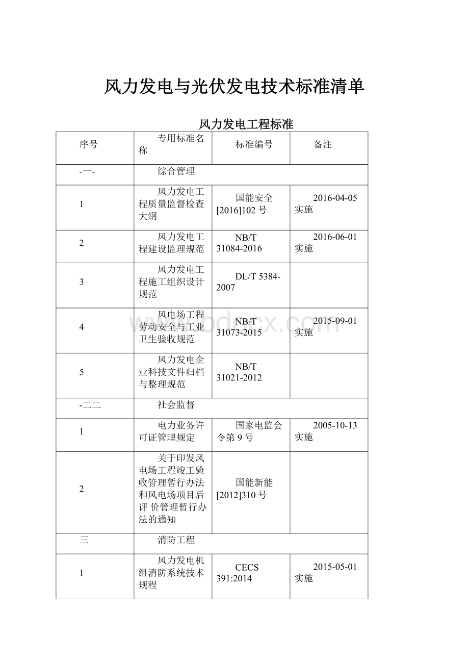 风力发电与光伏发电技术标准清单.docx_第1页