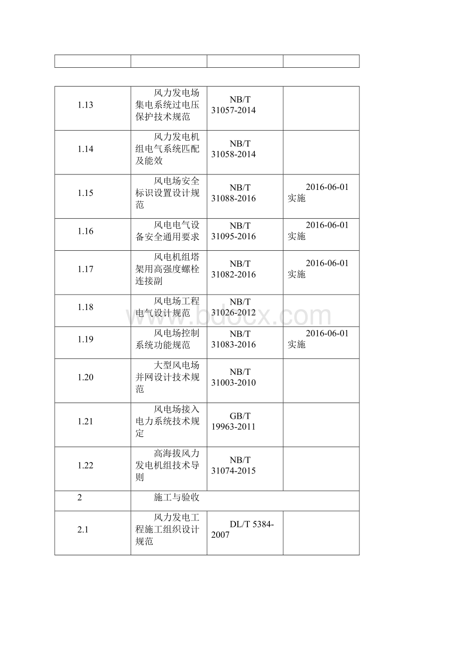 风力发电与光伏发电技术标准清单.docx_第3页