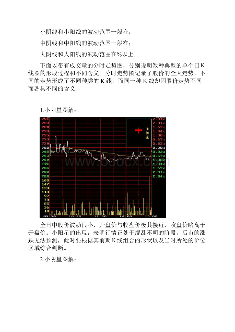 经典的K线图解.docx_第3页