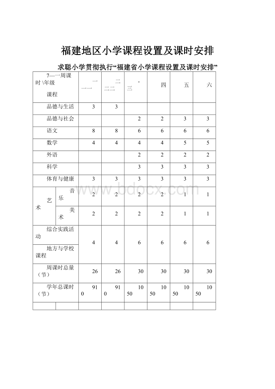 福建地区小学课程设置及课时安排.docx