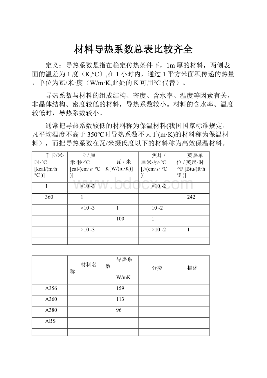 材料导热系数总表比较齐全.docx