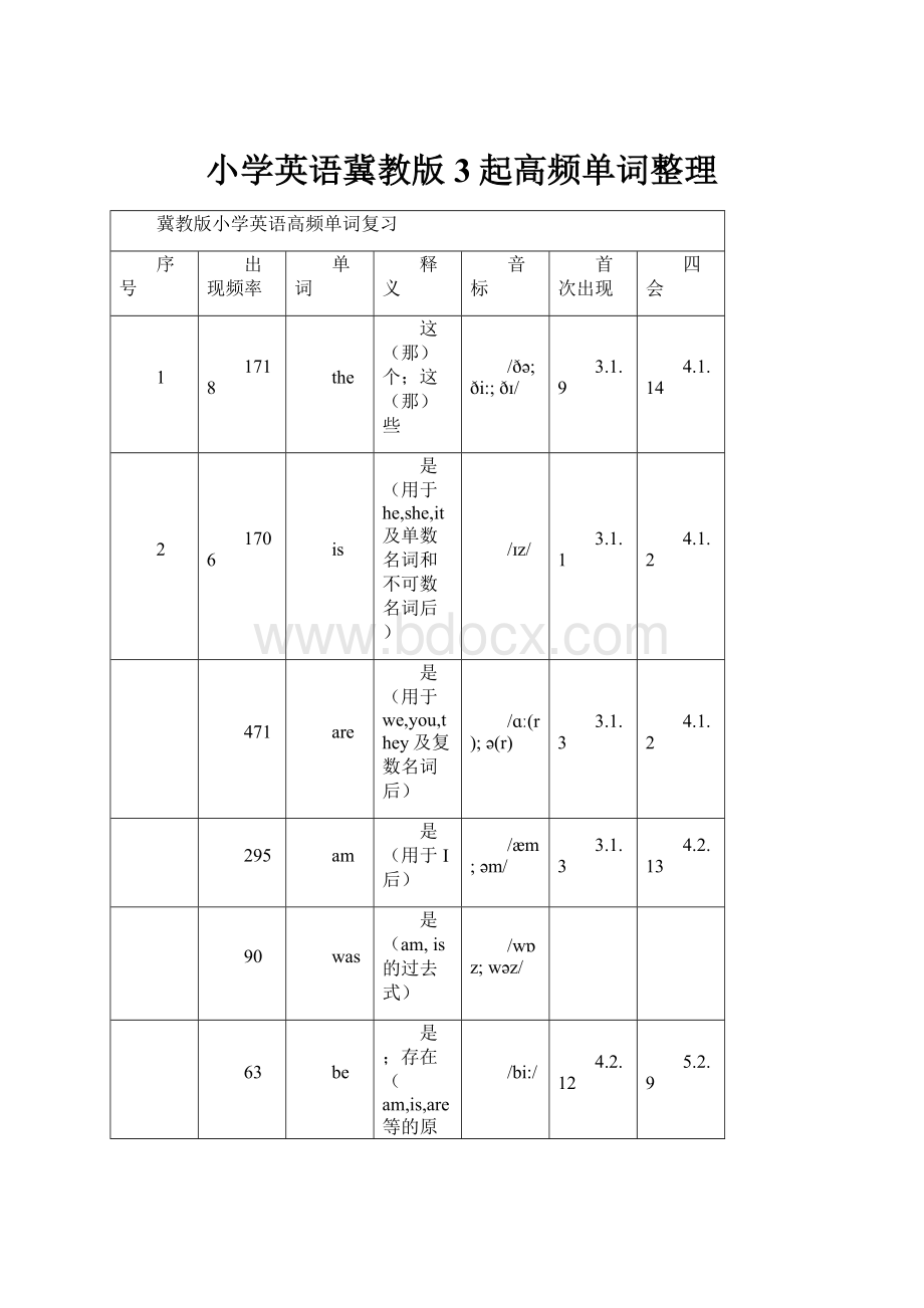 小学英语冀教版3起高频单词整理.docx_第1页