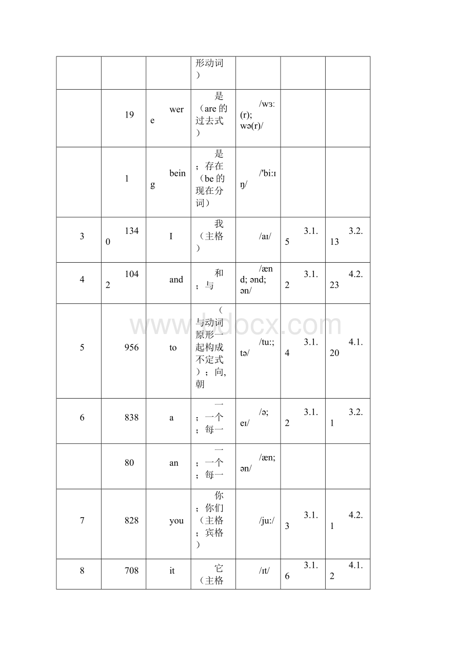 小学英语冀教版3起高频单词整理.docx_第2页