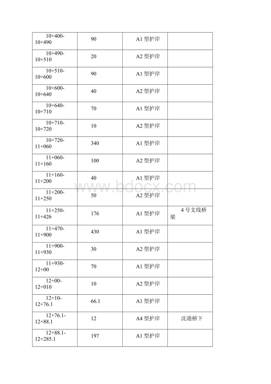 护岸工程施工组织设计.docx_第2页