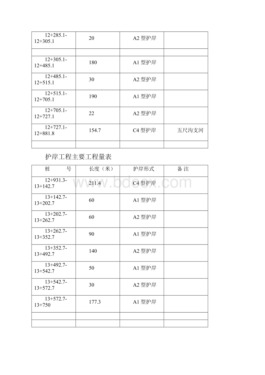 护岸工程施工组织设计.docx_第3页