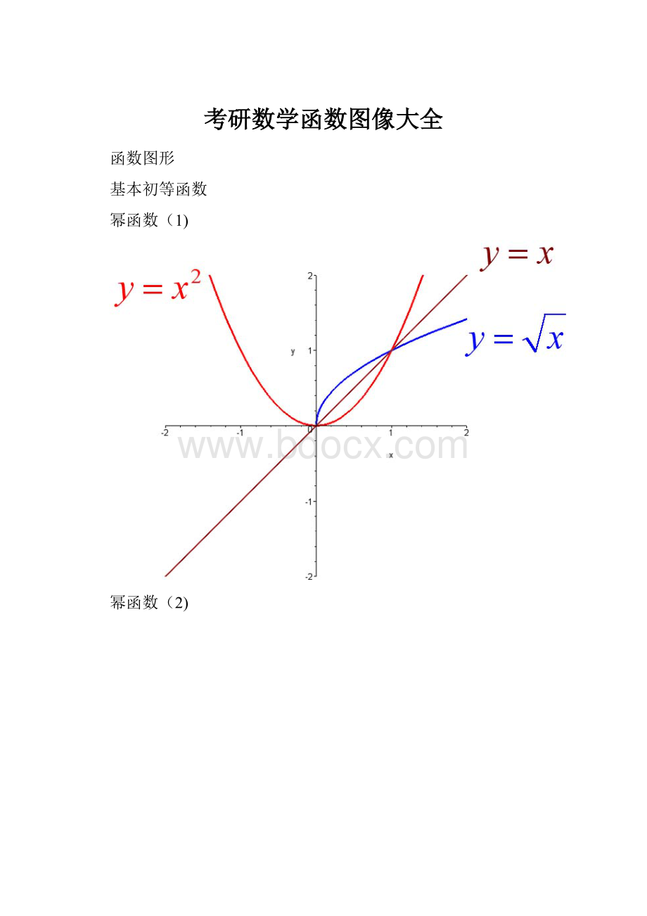 考研数学函数图像大全.docx_第1页