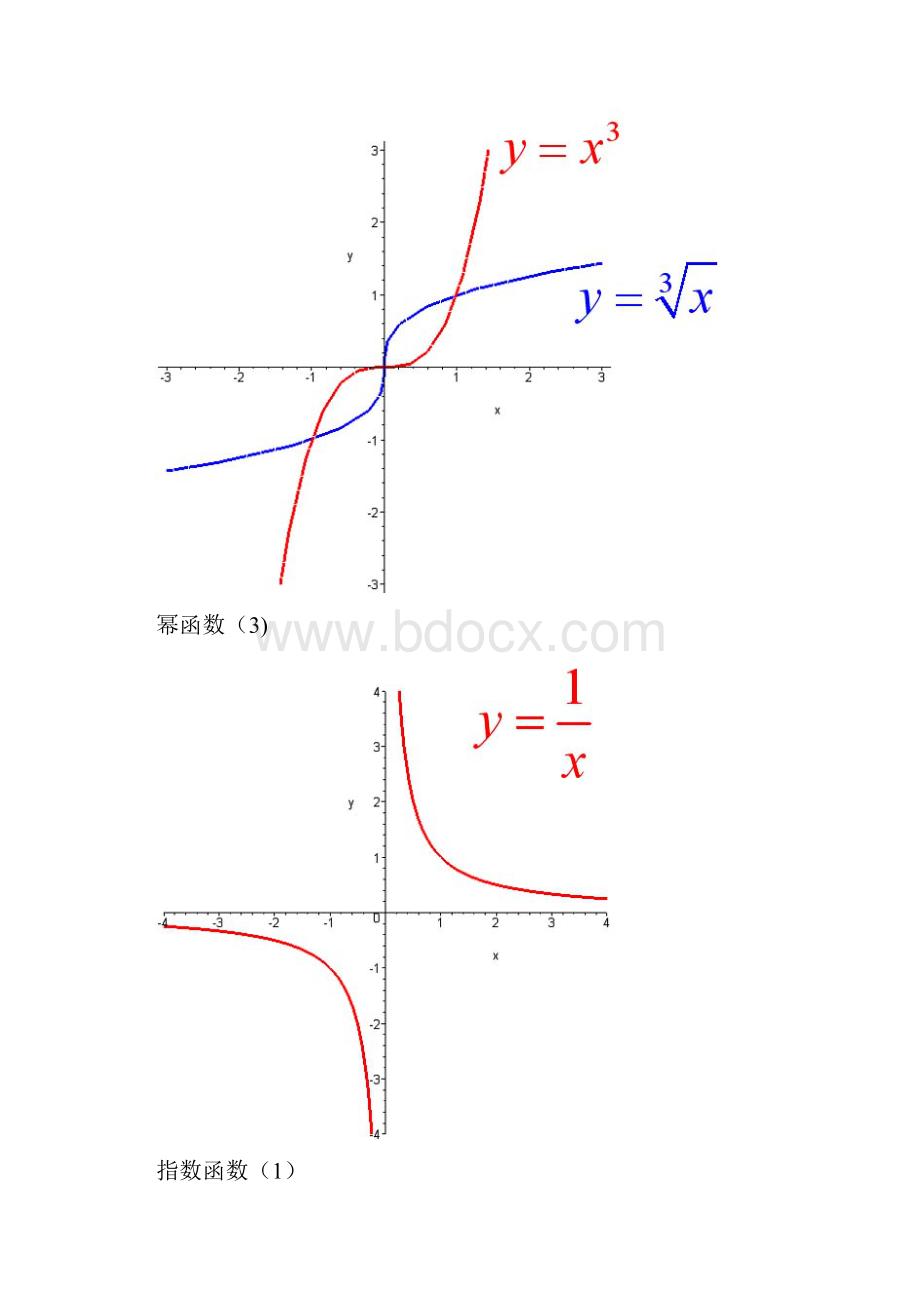 考研数学函数图像大全.docx_第2页