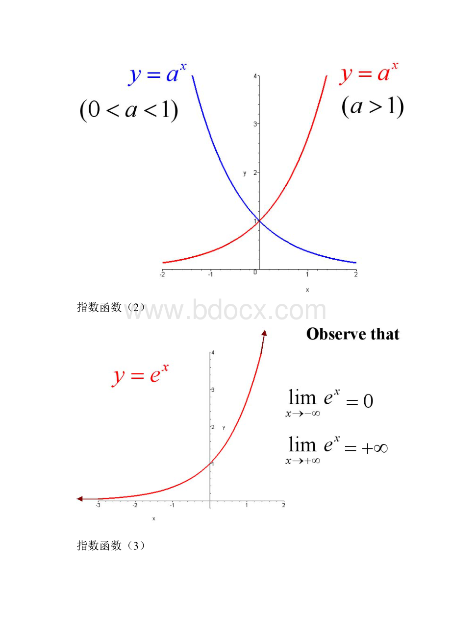 考研数学函数图像大全.docx_第3页