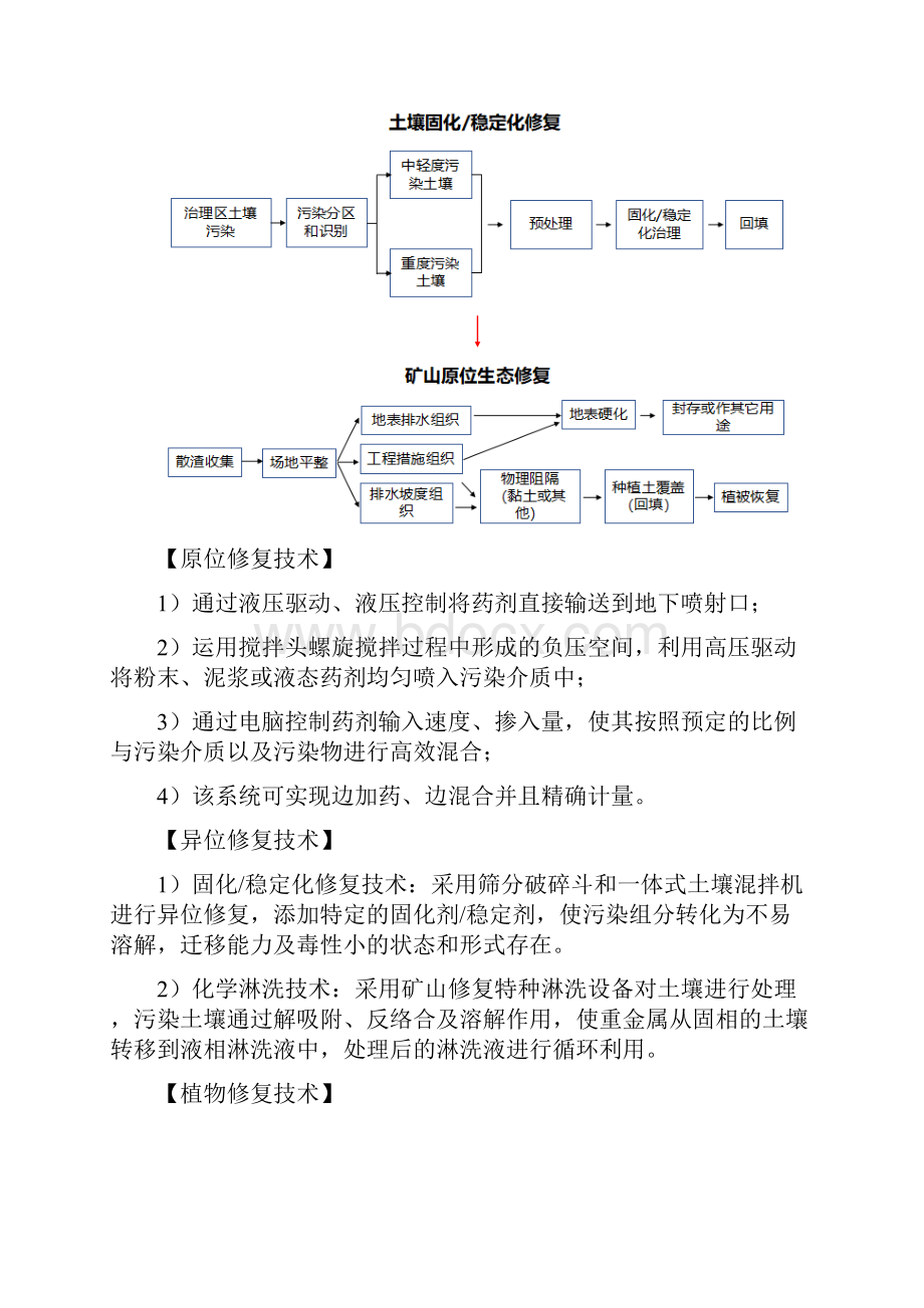 场地修复资料详解.docx_第3页