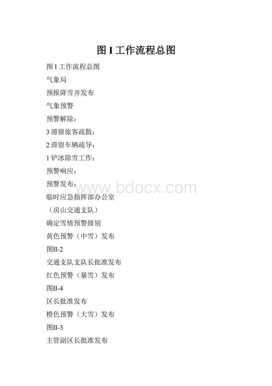 图I工作流程总图.docx