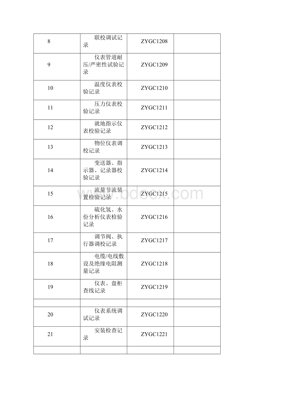 仪表安装工程用表.docx_第2页