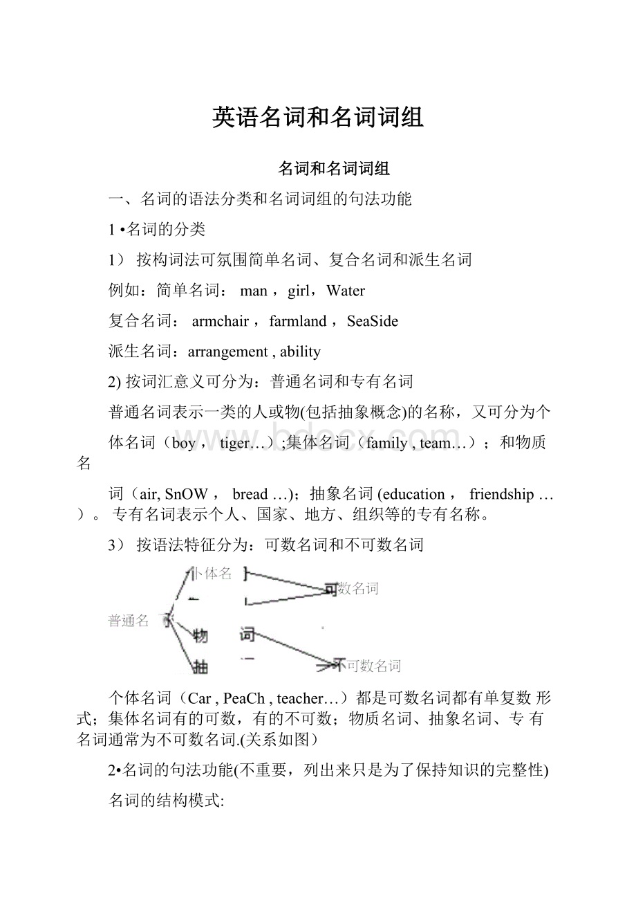 英语名词和名词词组.docx_第1页