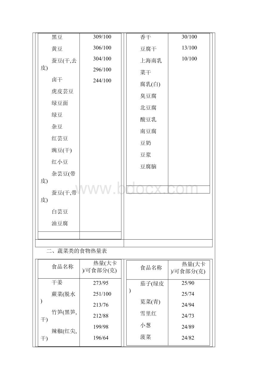 常见食物热量表大全.docx_第3页