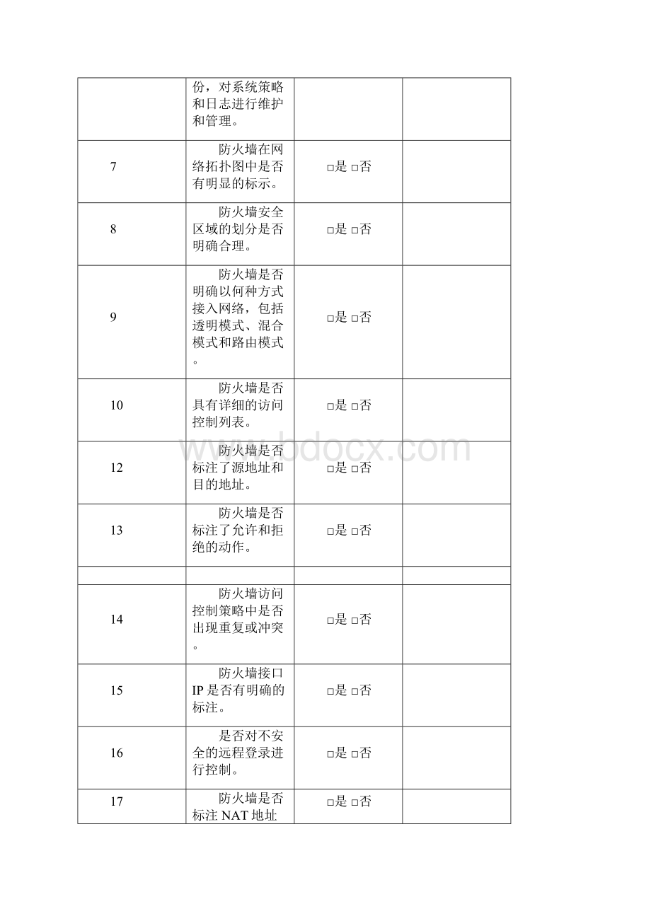 信息安全巡检报告.docx_第2页