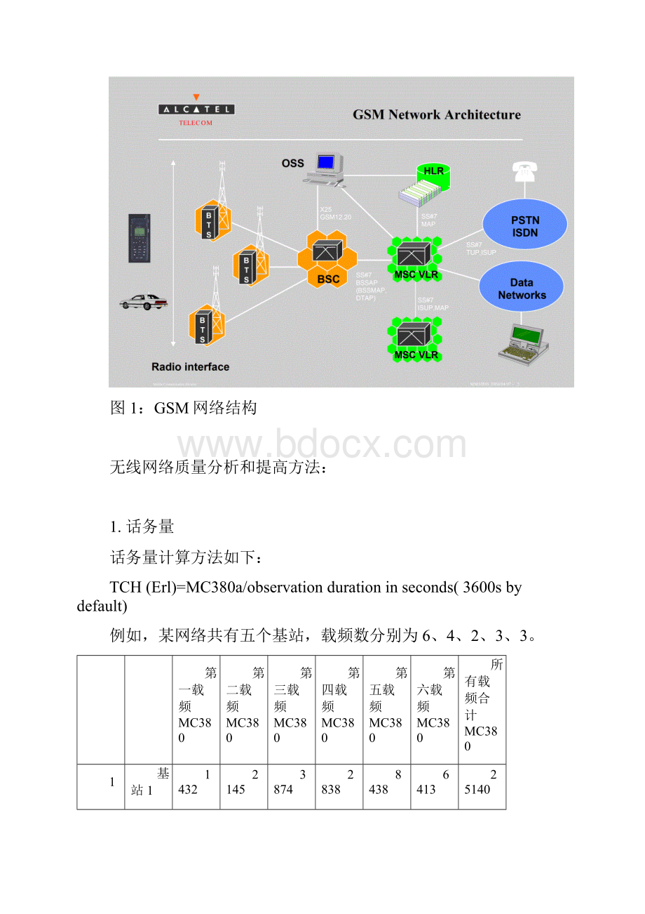 GSM网络指标详解及优化思路.docx_第3页