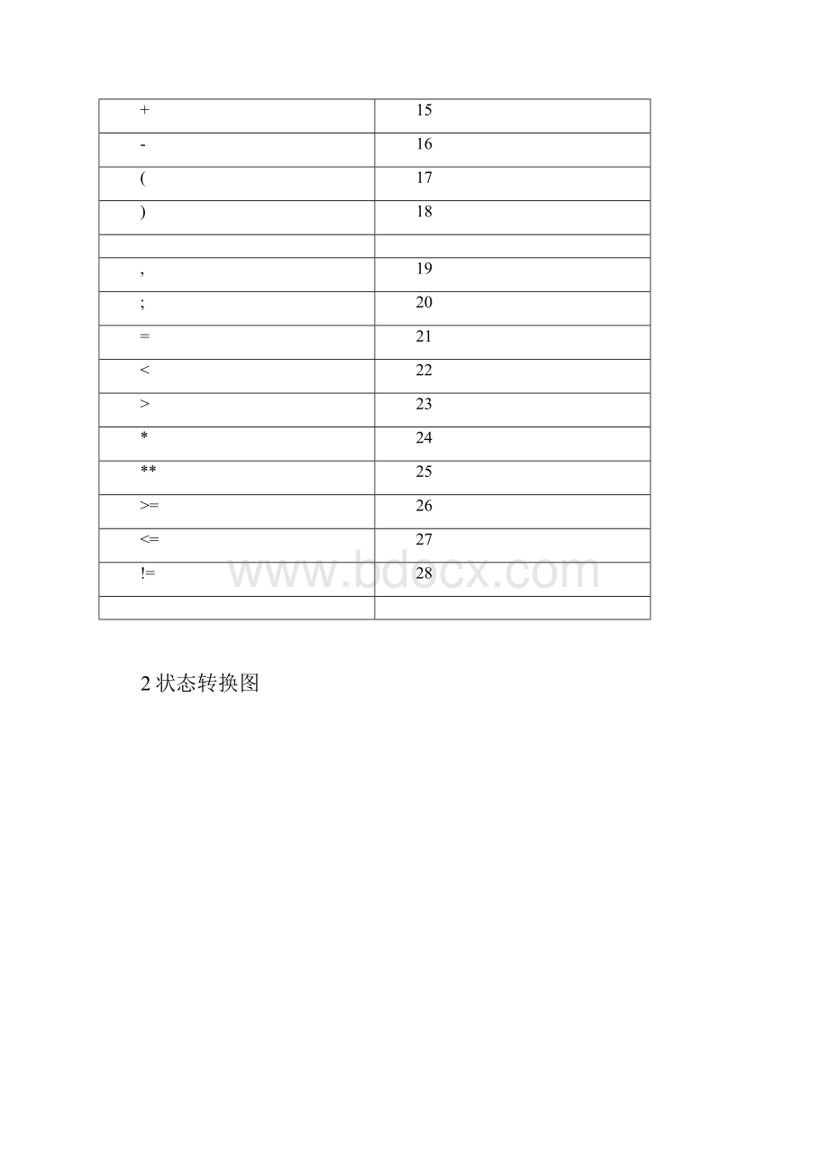 编译原理实验报告词法分析器内含源代码.docx_第2页