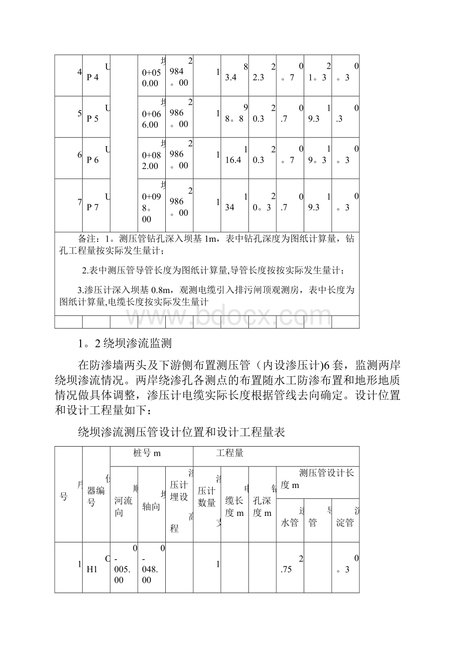 渗压计及测压管施工方案.docx_第2页