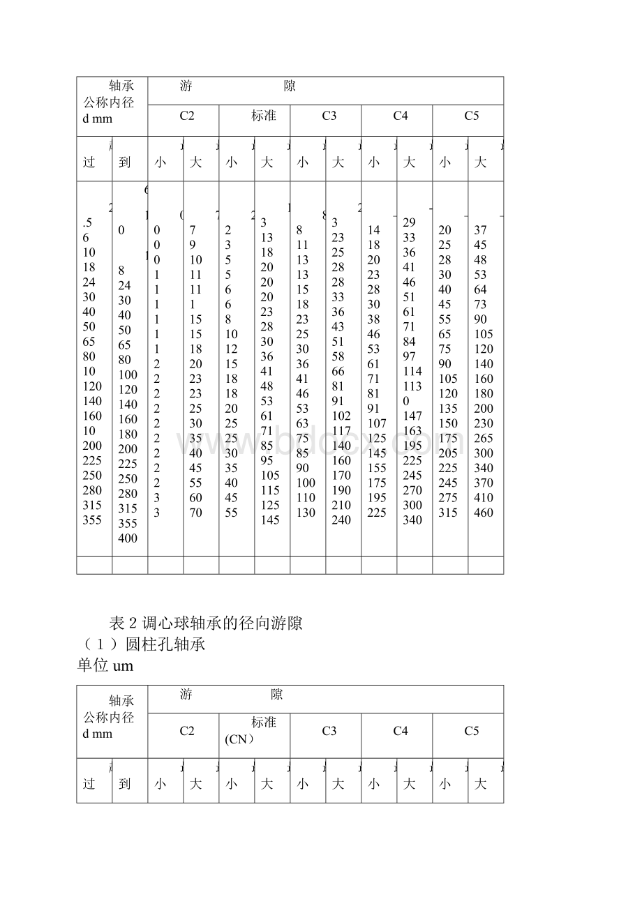 轴承游隙标准.docx_第2页