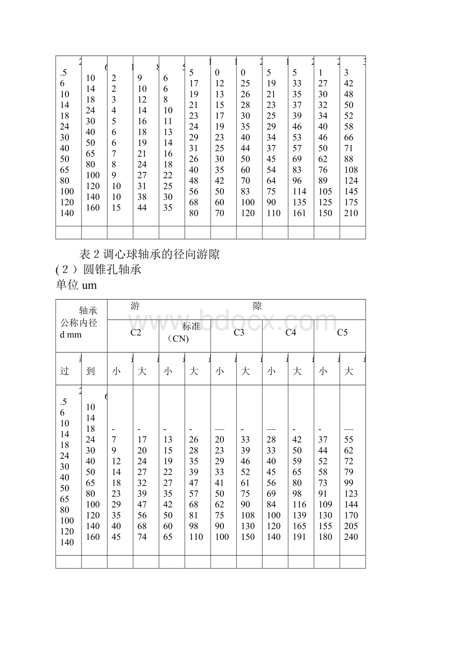 轴承游隙标准.docx_第3页