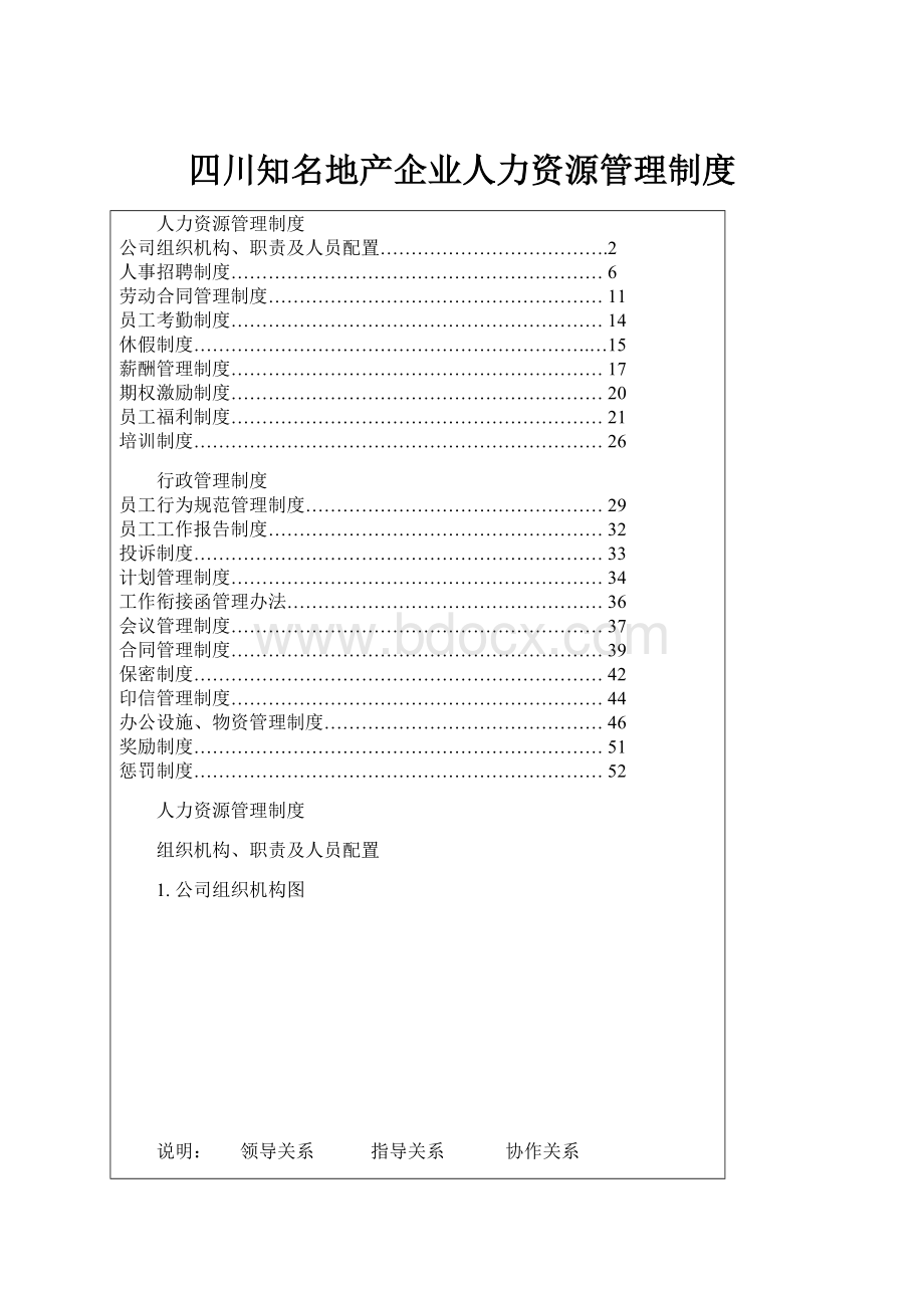 四川知名地产企业人力资源管理制度.docx_第1页