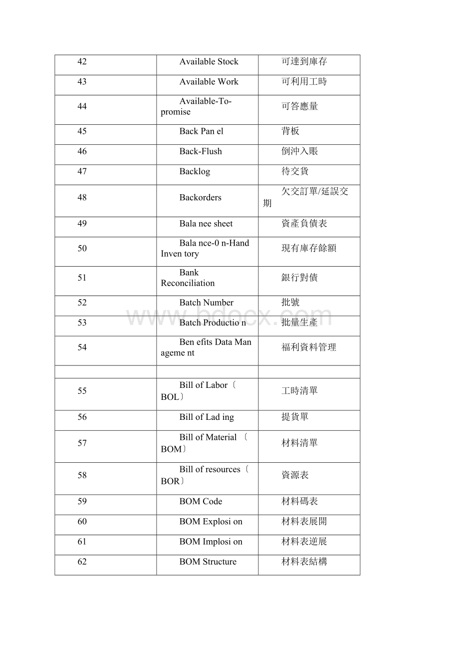 ERP常用术语中英文对照表.docx_第3页