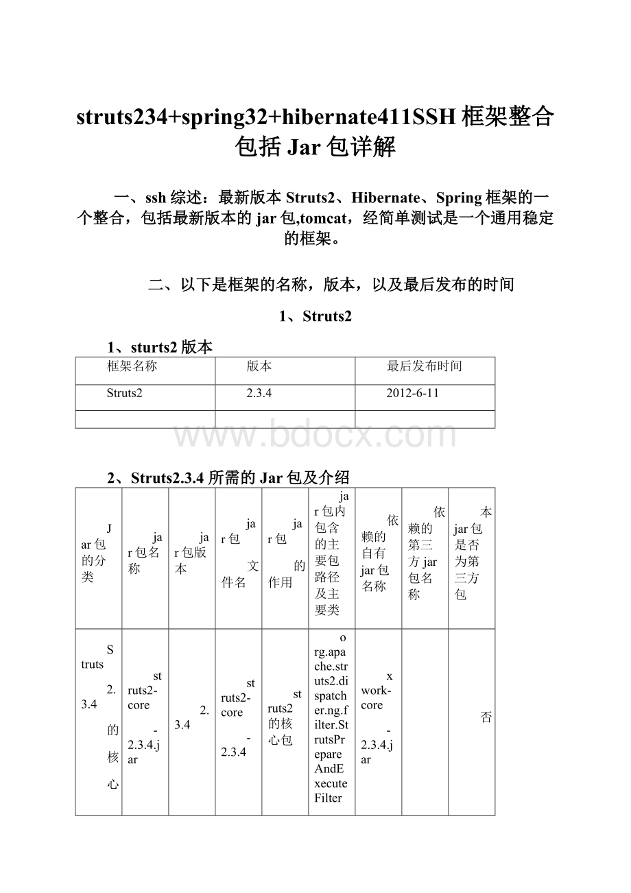 struts234+spring32+hibernate411SSH框架整合包括Jar包详解.docx