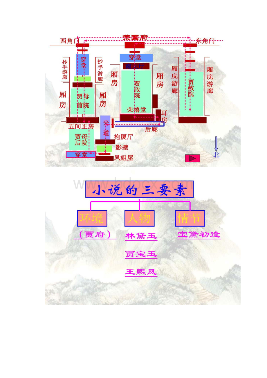 图文林黛玉进贾府人物分析不错 1优秀教案.docx_第3页