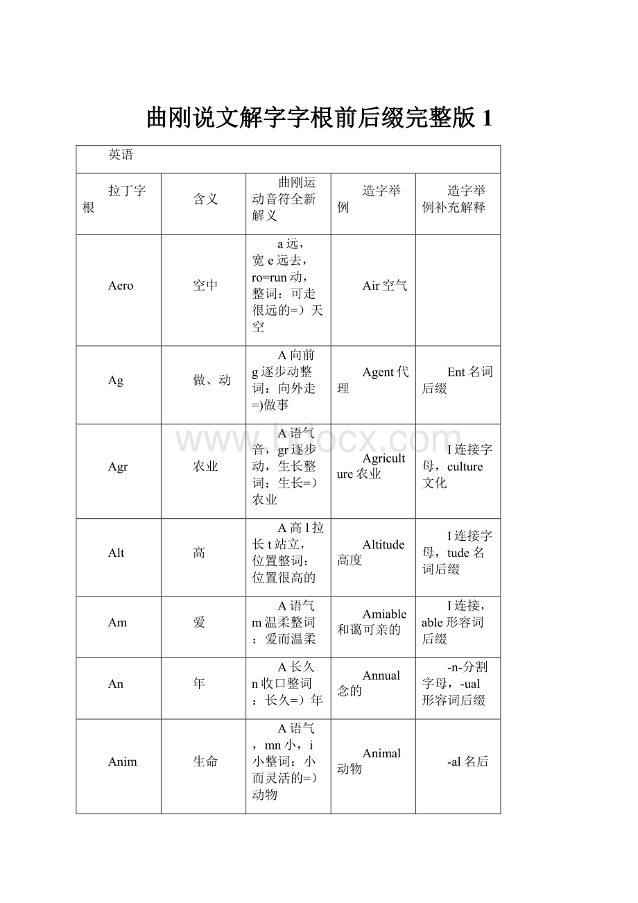 曲刚说文解字字根前后缀完整版 1.docx_第1页