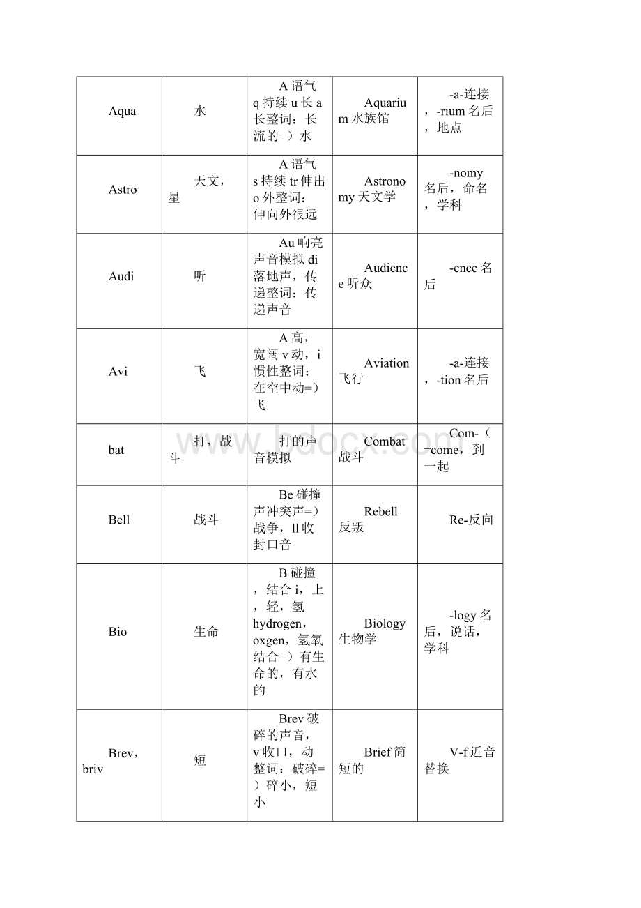 曲刚说文解字字根前后缀完整版 1.docx_第2页