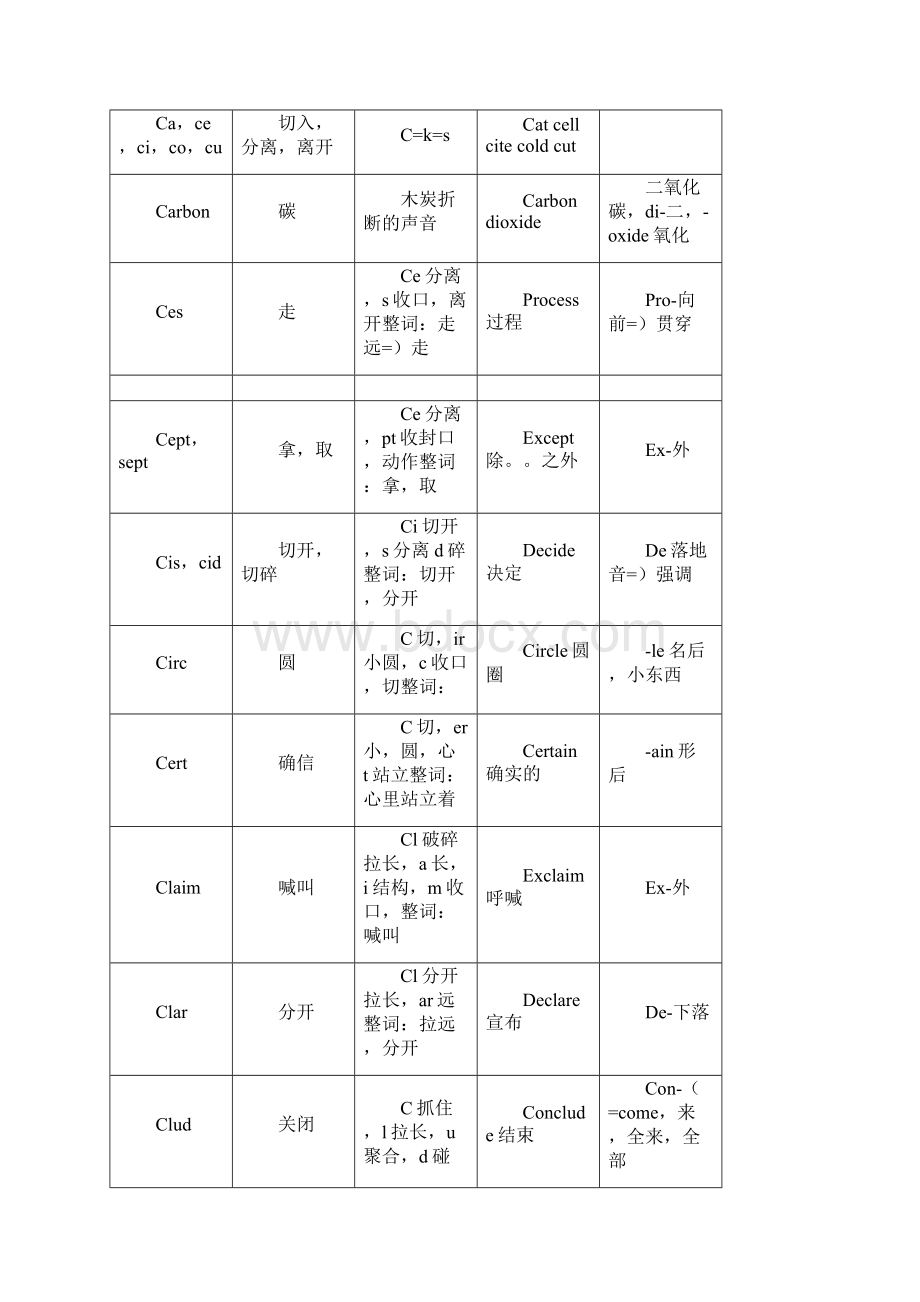 曲刚说文解字字根前后缀完整版 1.docx_第3页