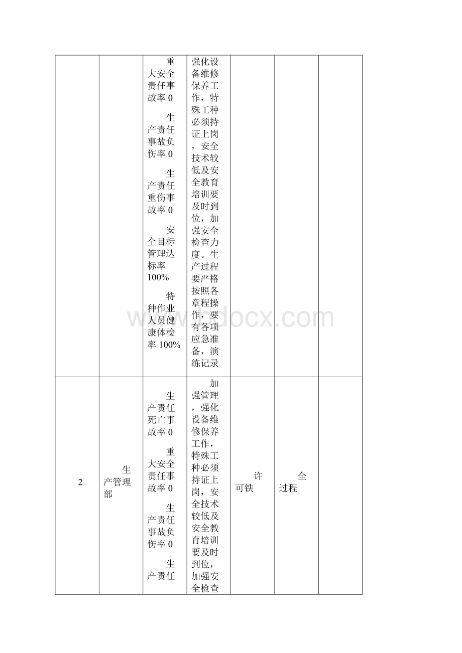 安全生产目标分解措施.docx_第3页