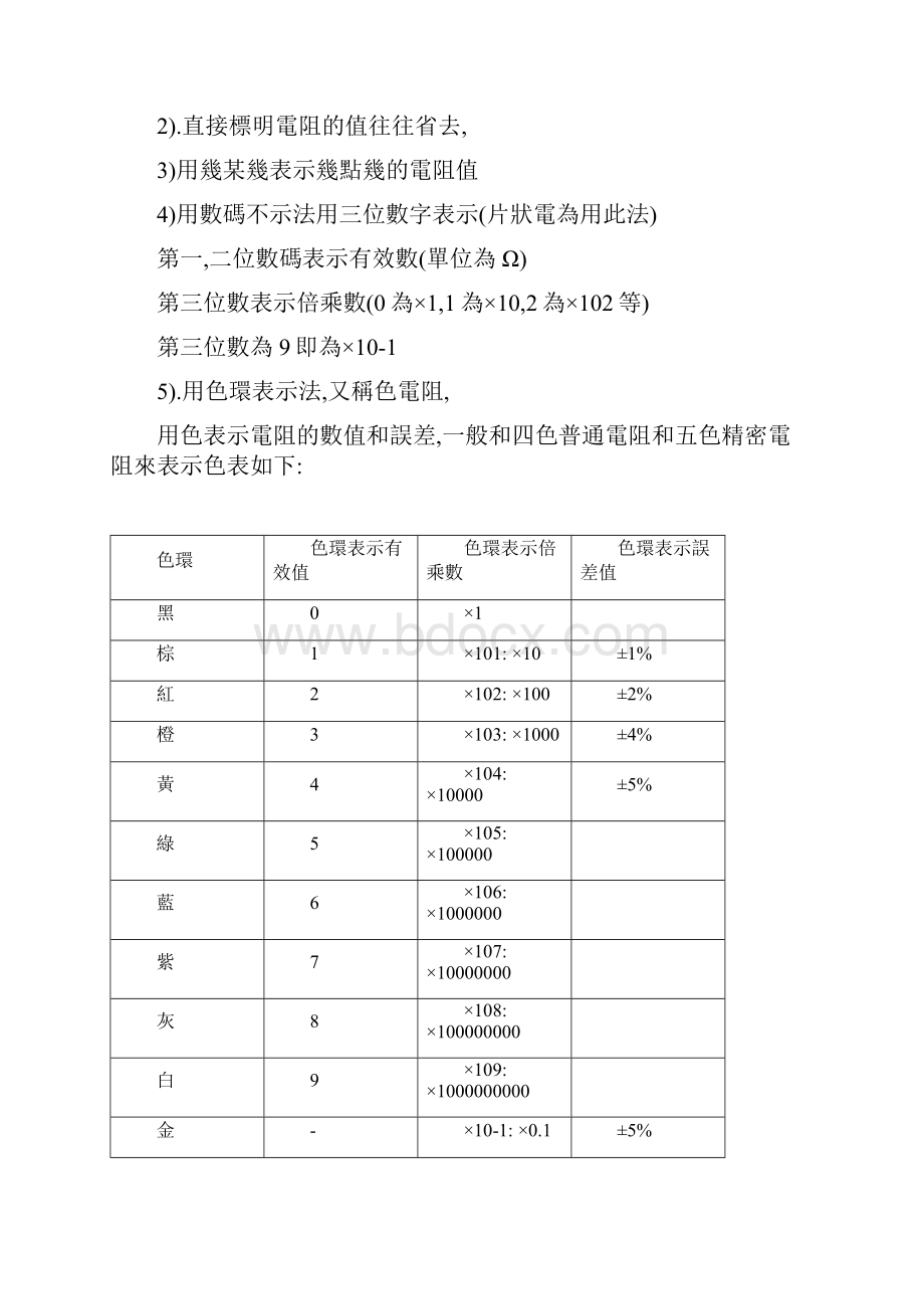 无线电元器件基础知识.docx_第2页