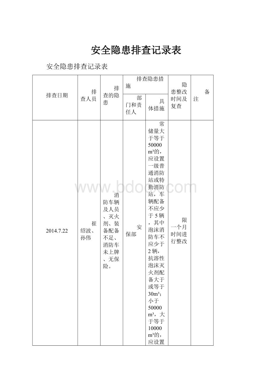 安全隐患排查记录表.docx_第1页