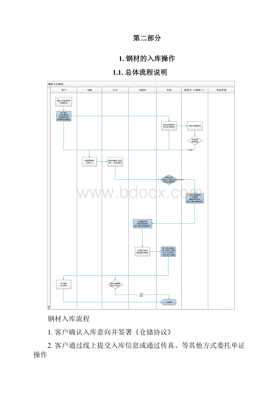 仓库管理系统报告总结.docx_第3页