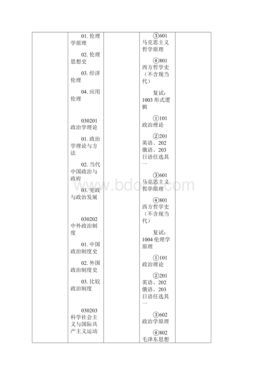 中南招生简章.docx_第3页