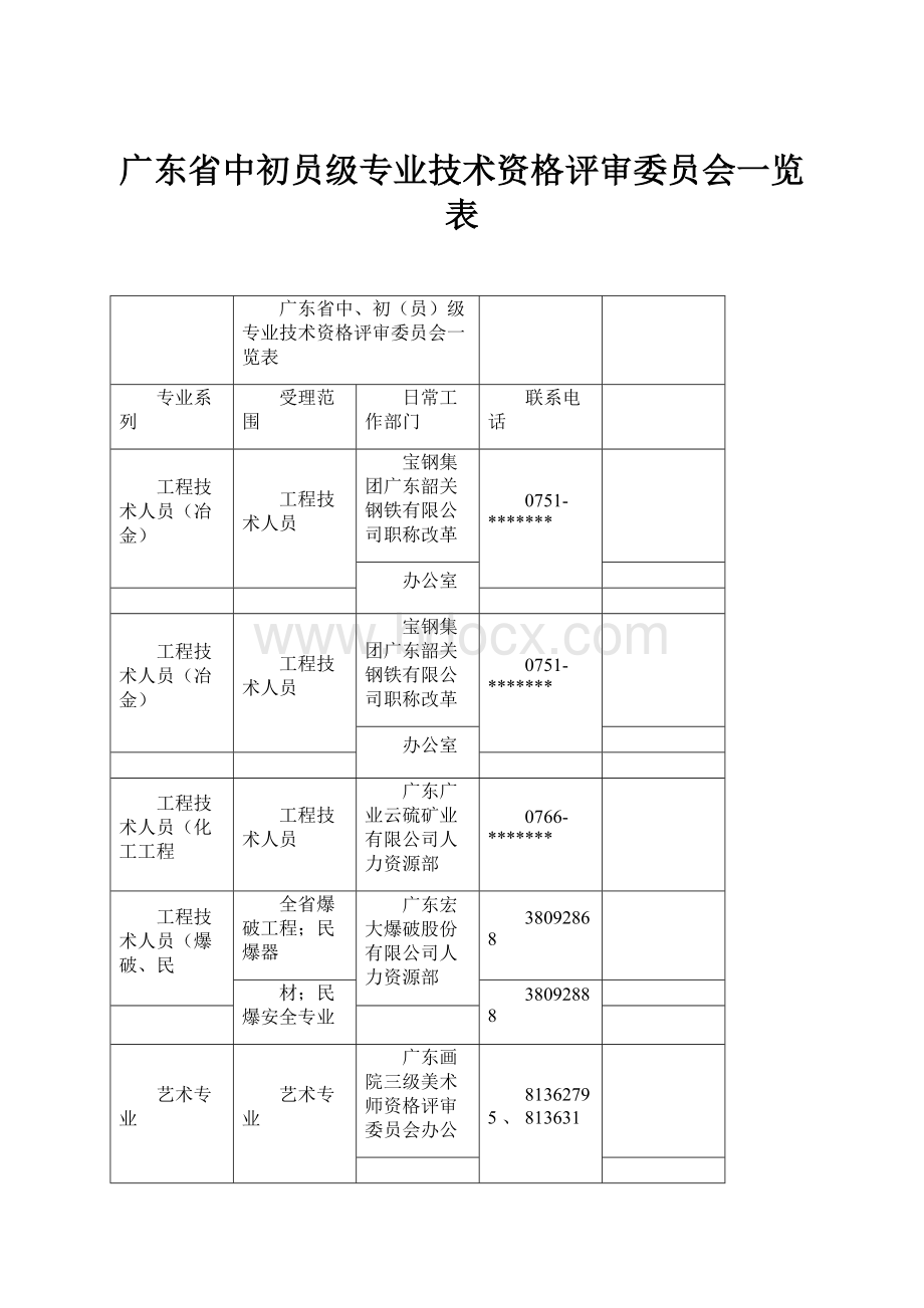 广东省中初员级专业技术资格评审委员会一览表.docx_第1页