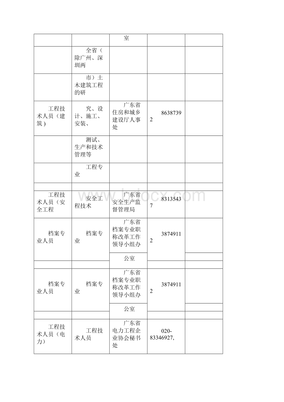 广东省中初员级专业技术资格评审委员会一览表.docx_第2页