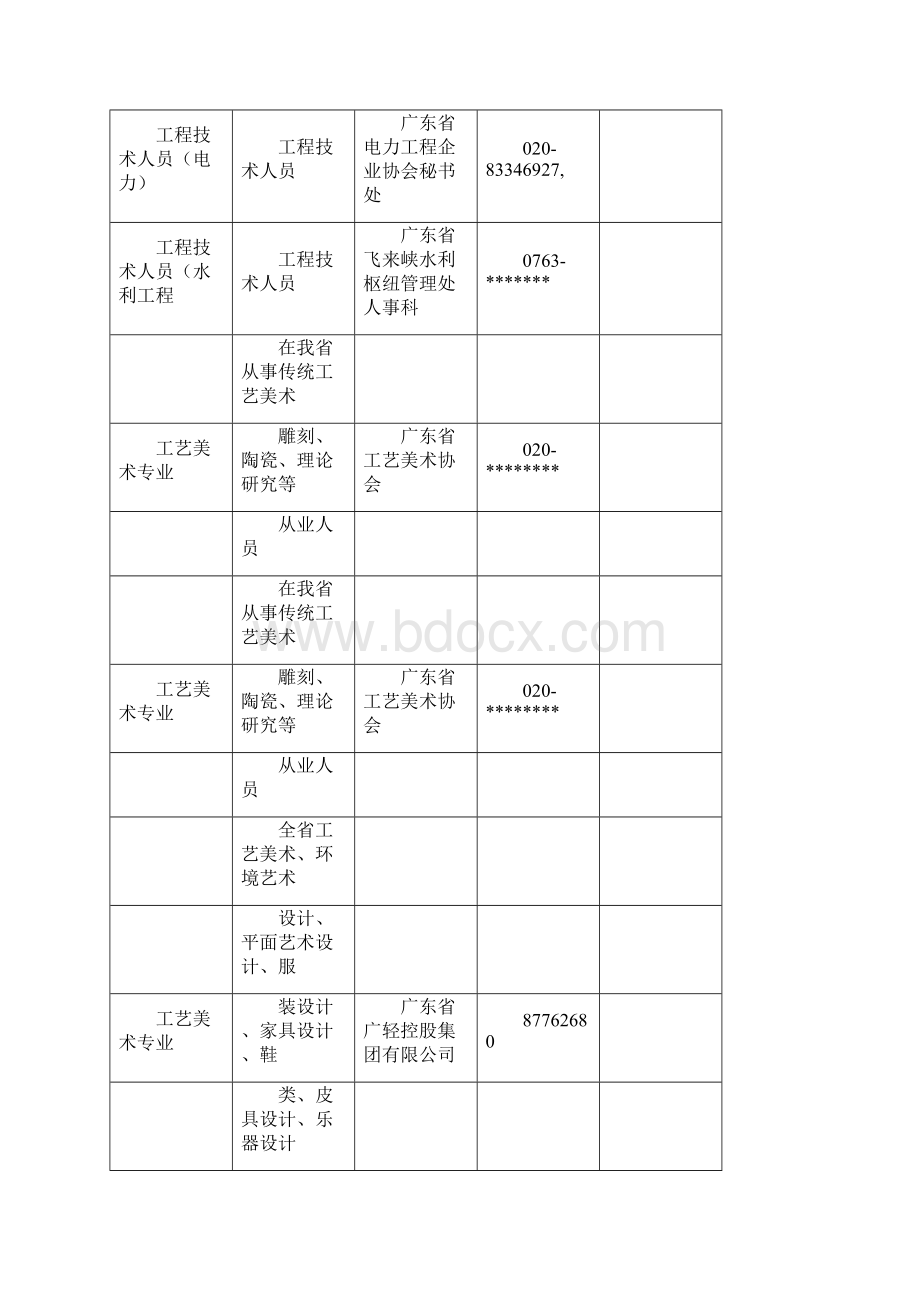 广东省中初员级专业技术资格评审委员会一览表.docx_第3页