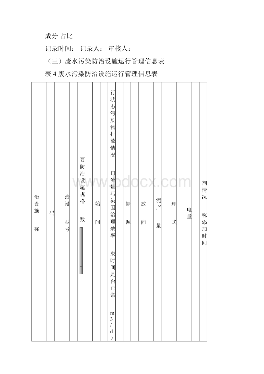 排污许可证环境管理台账记录模板.docx_第3页