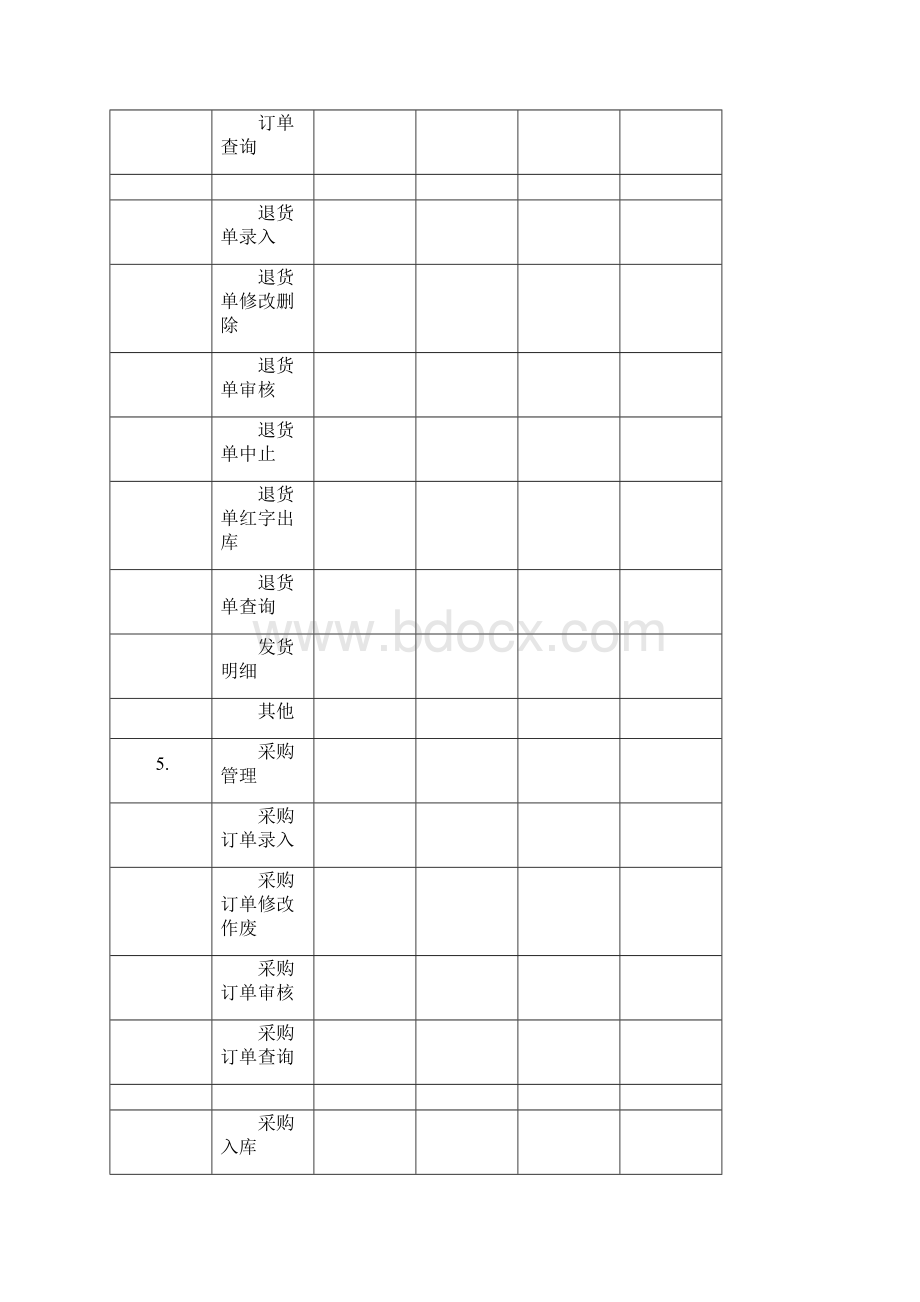 奥康分销管理系统说明书.docx_第3页