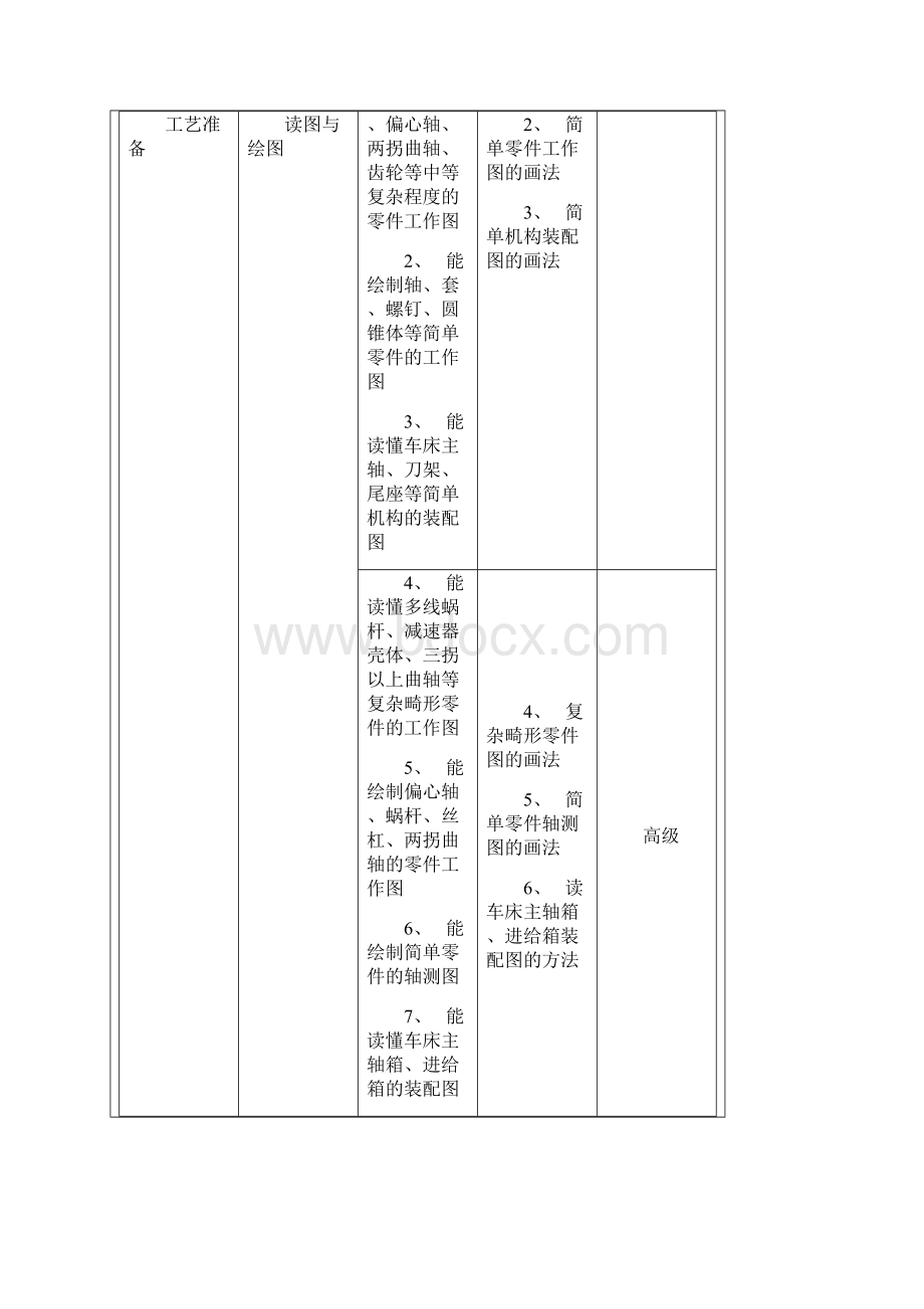 数控车床操作工职业资格培训与鉴定.docx_第2页