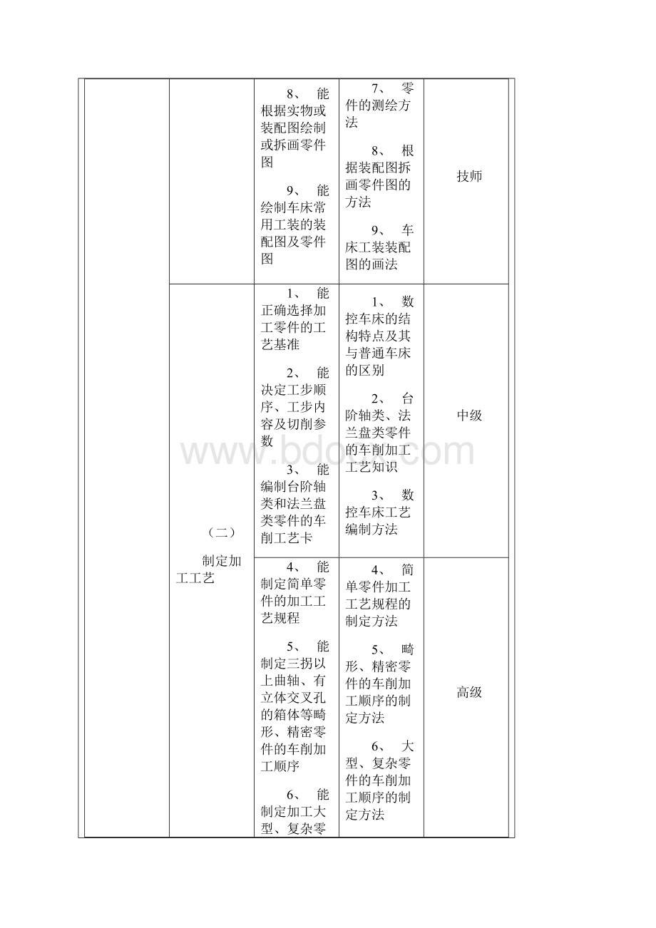 数控车床操作工职业资格培训与鉴定.docx_第3页