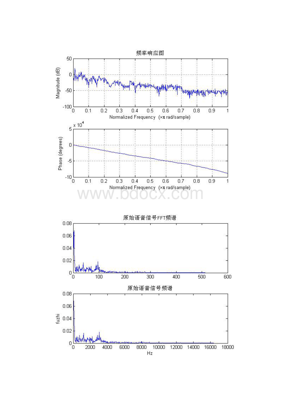 基于MATLAB语音信号滤波器的设计与实现.docx_第3页