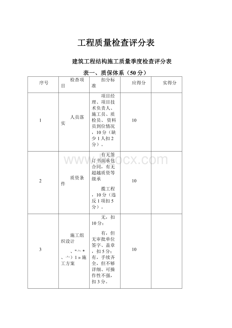 工程质量检查评分表.docx_第1页