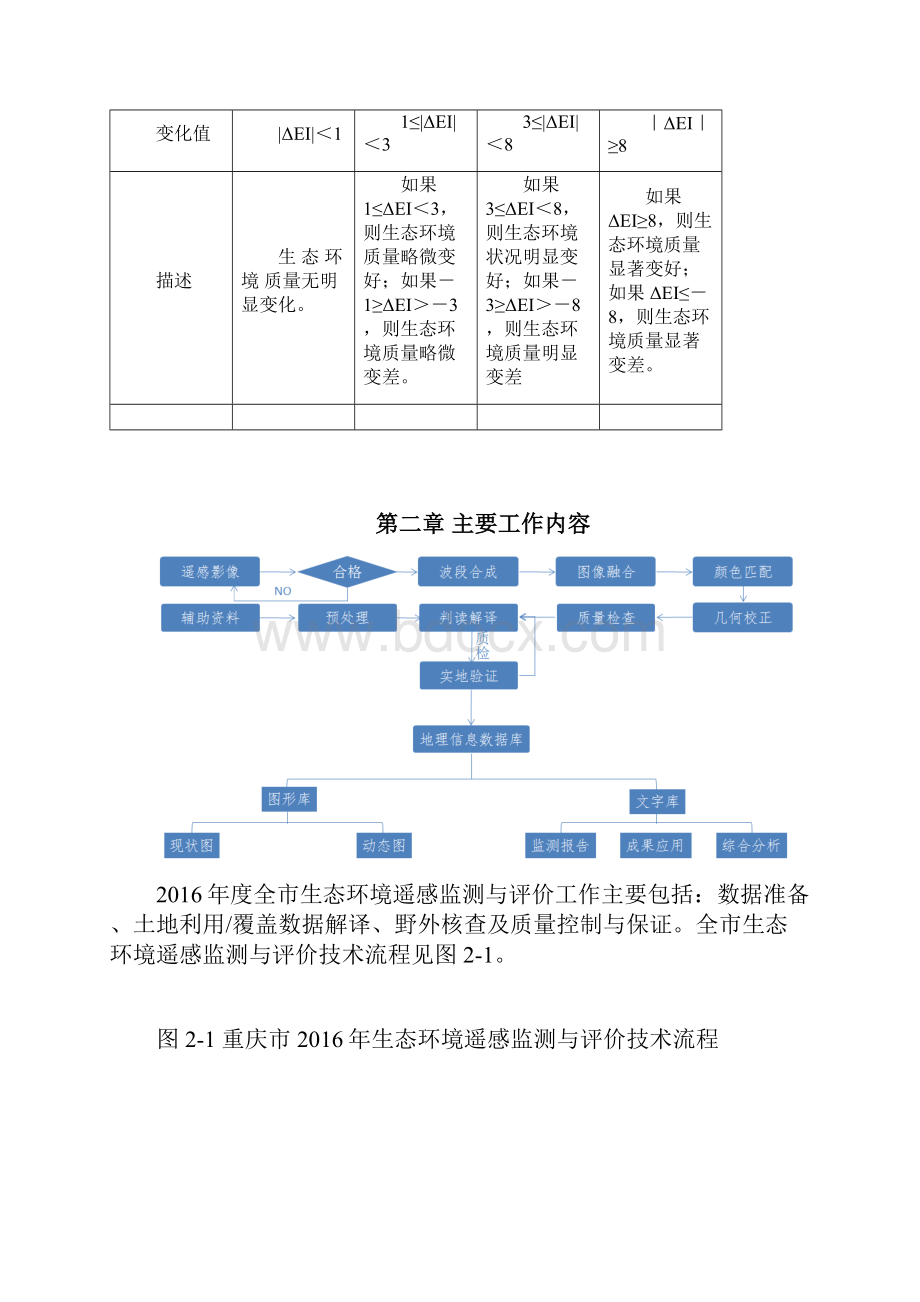 度重庆地区环境环境生态环境状况EI评价.docx_第3页