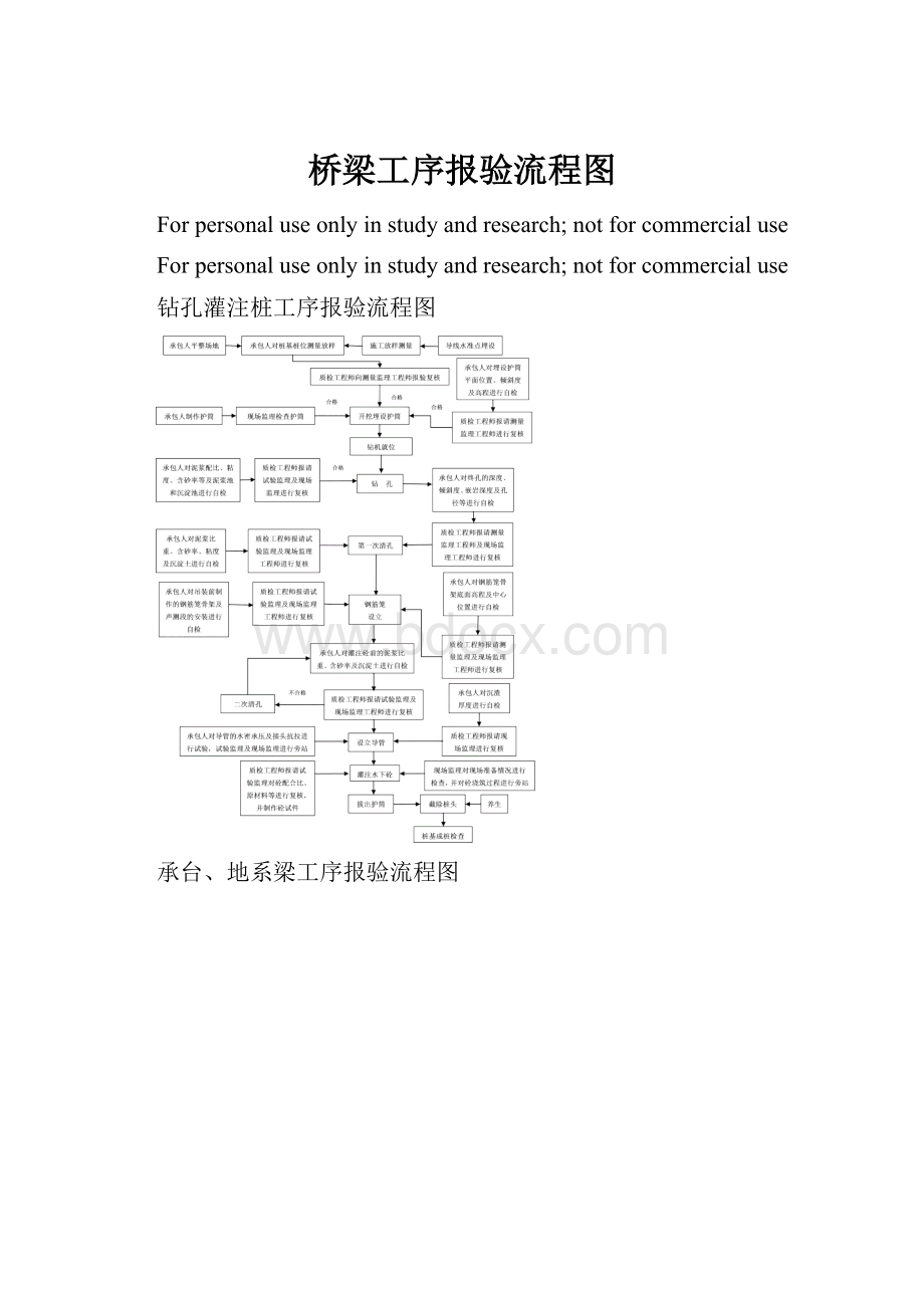 桥梁工序报验流程图.docx_第1页