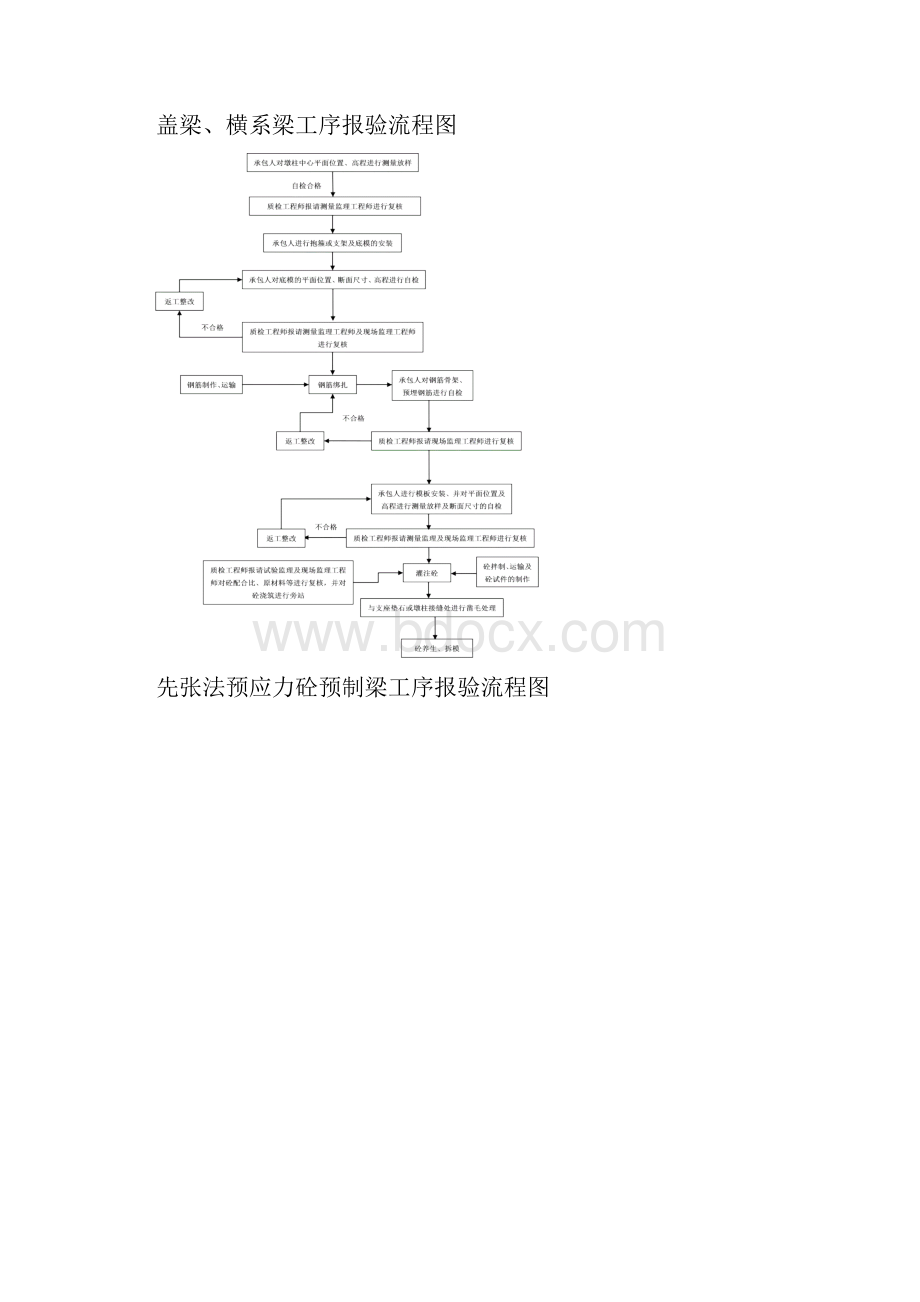 桥梁工序报验流程图.docx_第3页