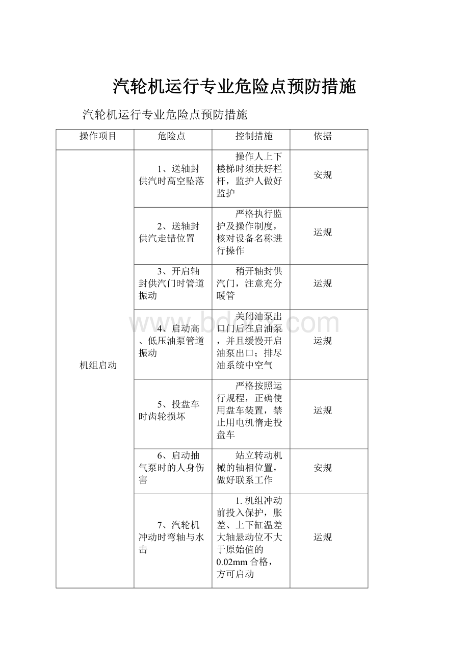 汽轮机运行专业危险点预防措施.docx