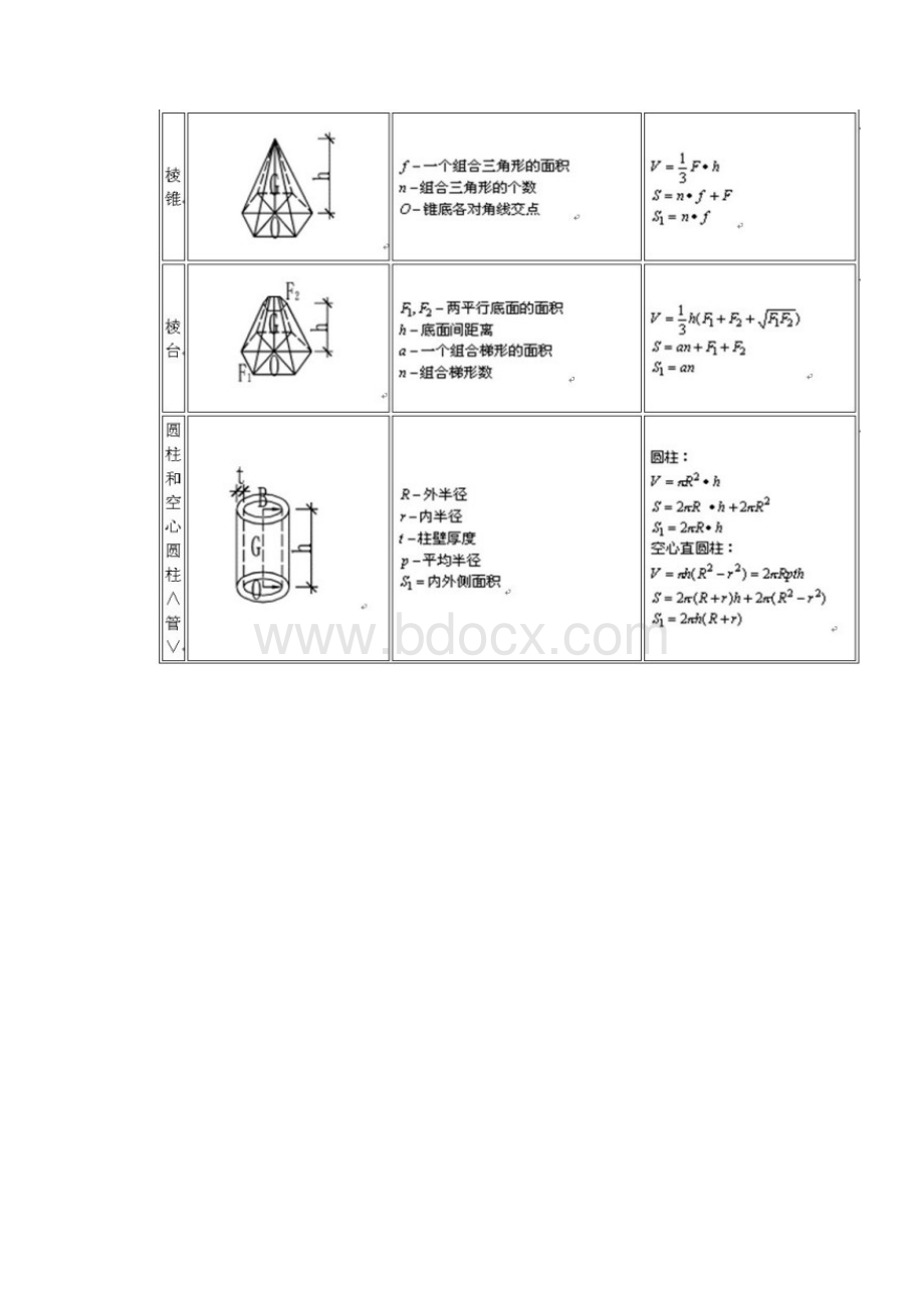 常见图形面积体积计算公式大全.docx_第2页